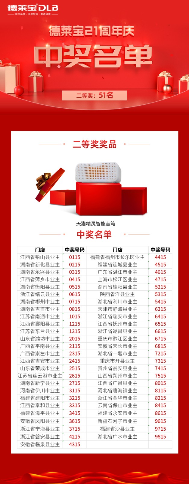 德萊寶21周年慶第二期開獎名單.jpg